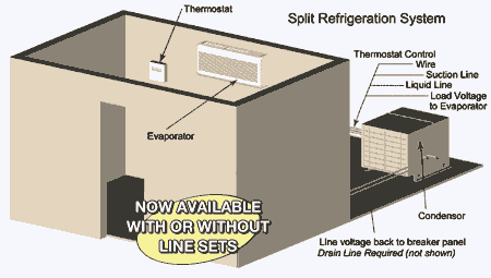 Winezone Split Refrigeration System Diagram for a Wine Cellar